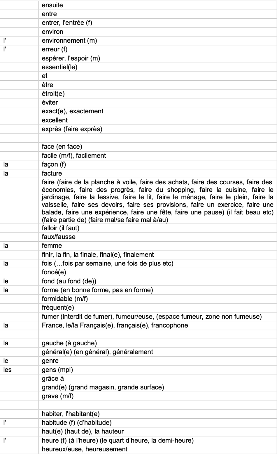 IGCSE French_Minimum_Core_Vocabulary_by_Topic